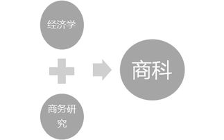 自帶世界頂級名?；?這所學校的開放日，讓商業管理學習變得與眾不同