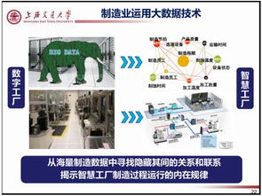 36頁(yè)P(yáng)PT精粹 制造業(yè)大數(shù)據(jù)實(shí)戰(zhàn)全解析