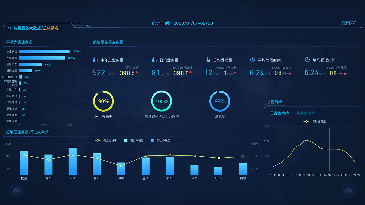 納稅服務(wù)大數(shù)據(jù) 站酷平臺(tái)上的創(chuàng)新應(yīng)用與未來(lái)展望